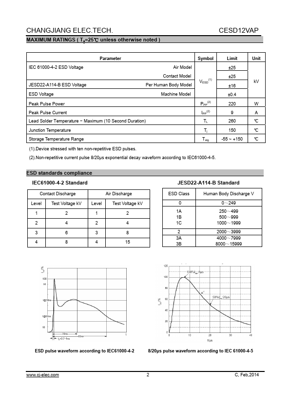 CESD12VAP