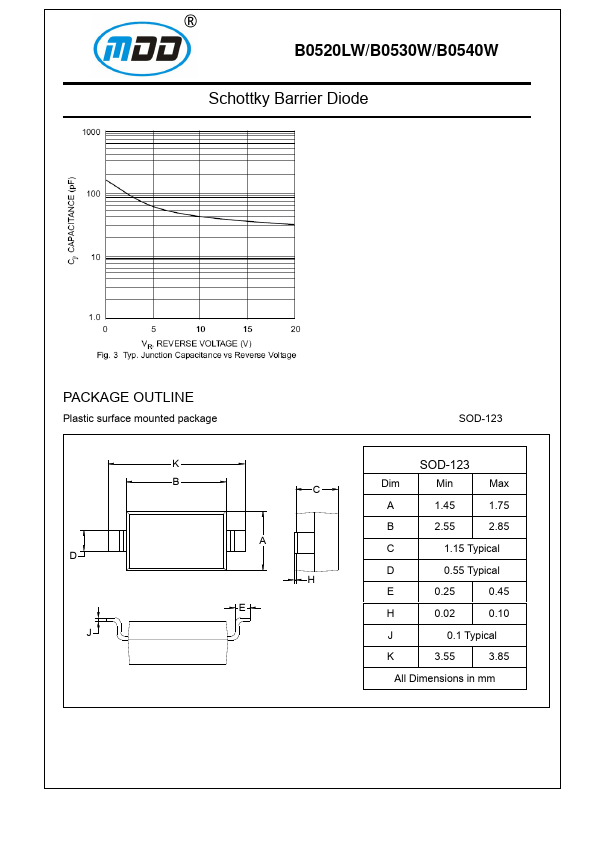 B0520LW