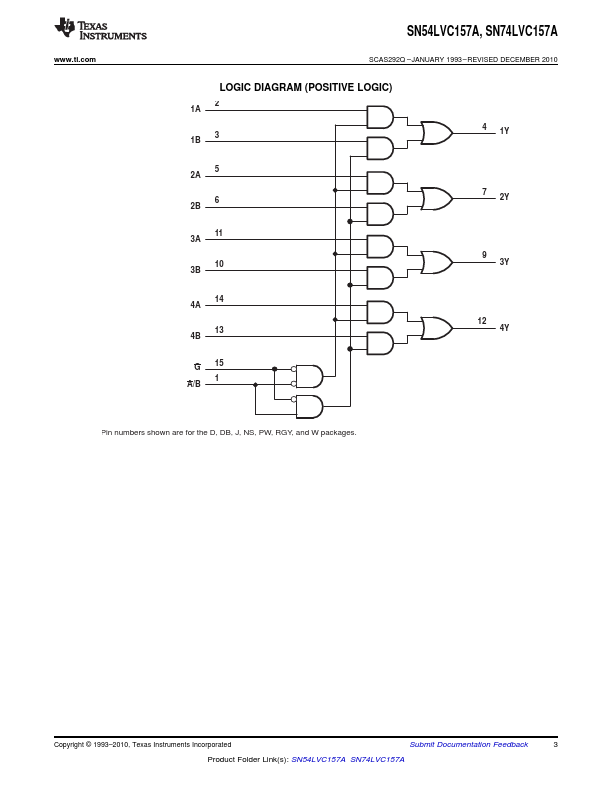 SN54LVC157A