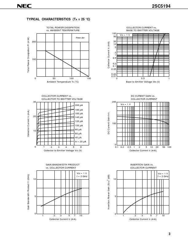 2SC5194-T1