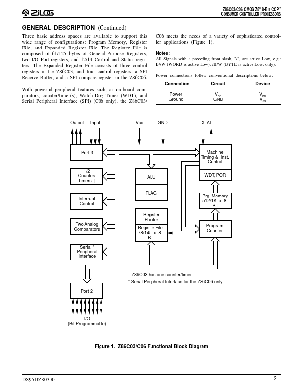 Z86C03