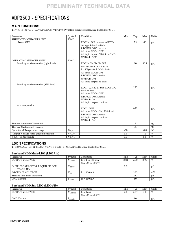 ADP3500