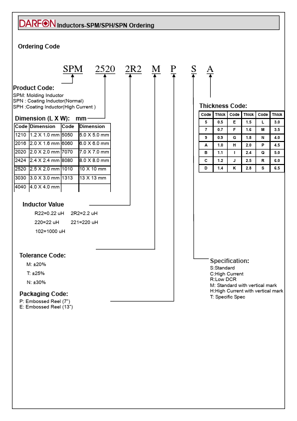 SPM1313R22MESR