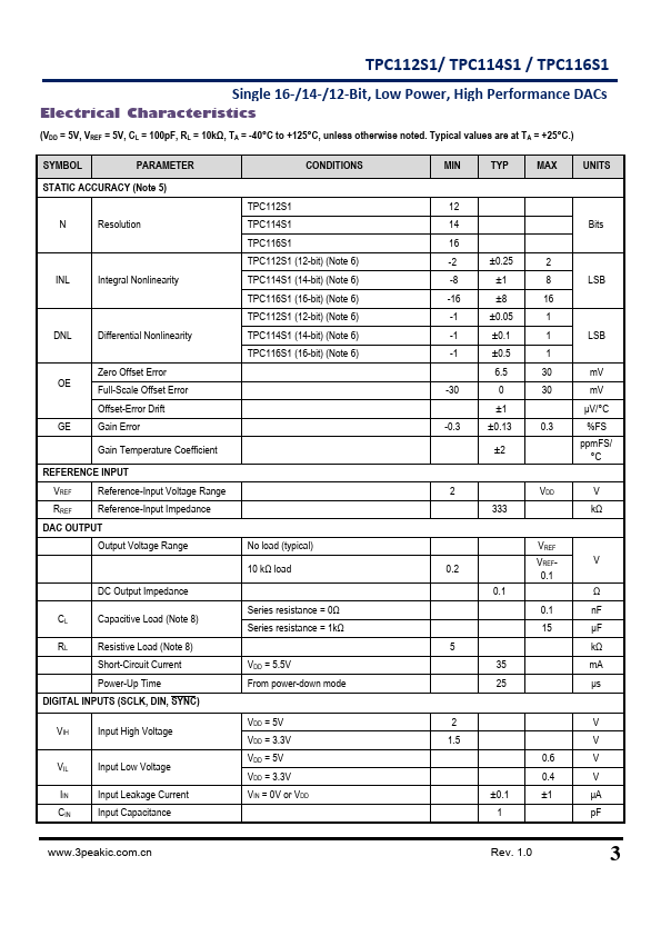 TPC116S1