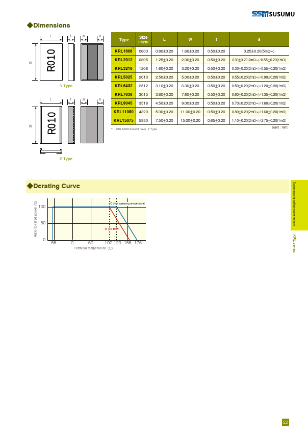 KRL2012