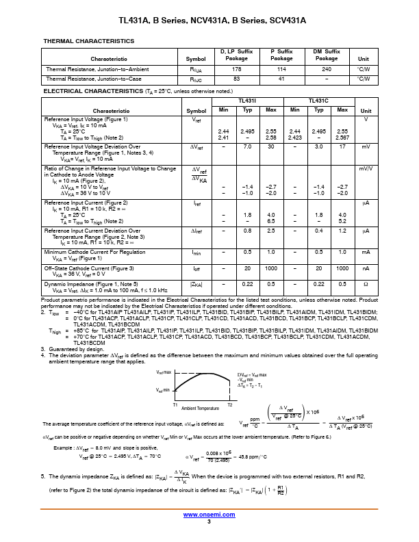 TL431AI