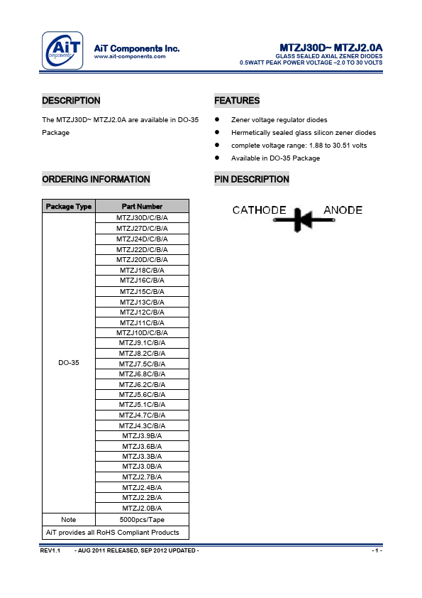 MTZJ9.1B