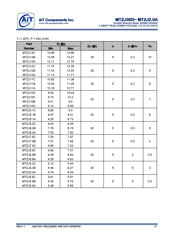 MTZJ9.1B