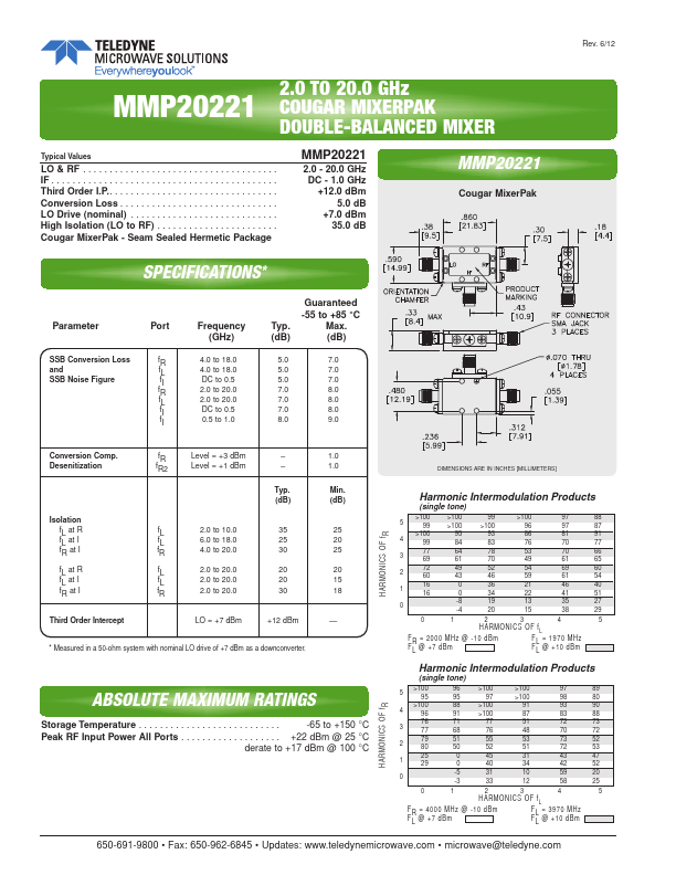 MMP20221