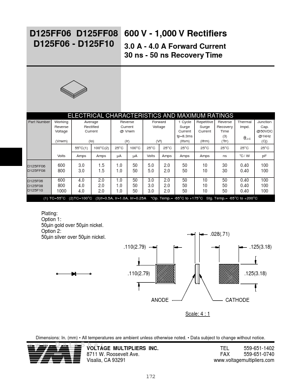 D125F08