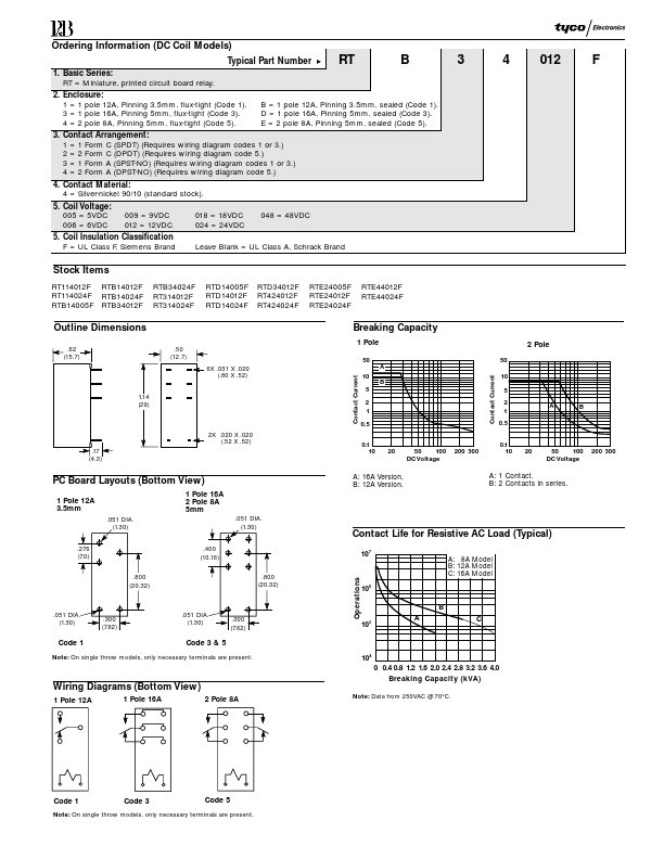 RTB34012F