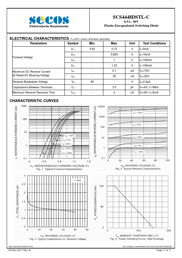 SCS4448DSTL-C