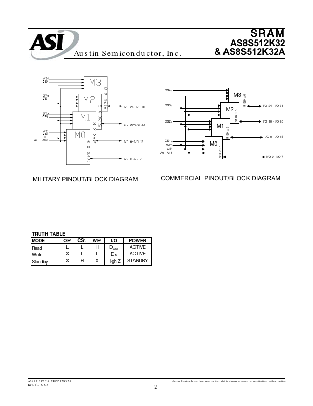 AS8S512K32