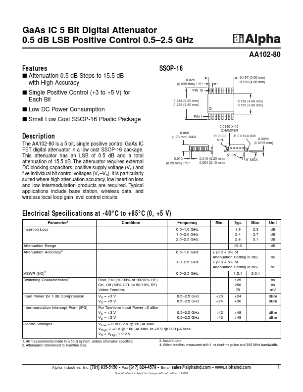 AA102-80