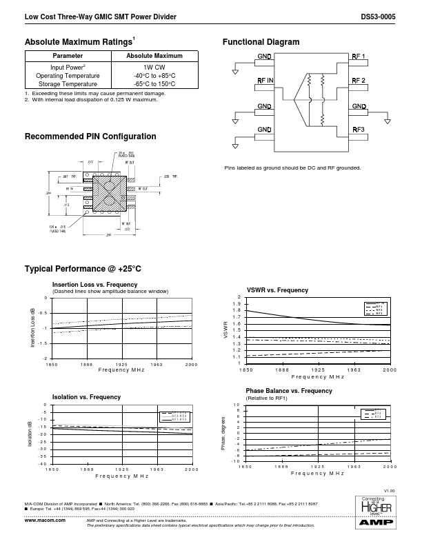 DS53-0005