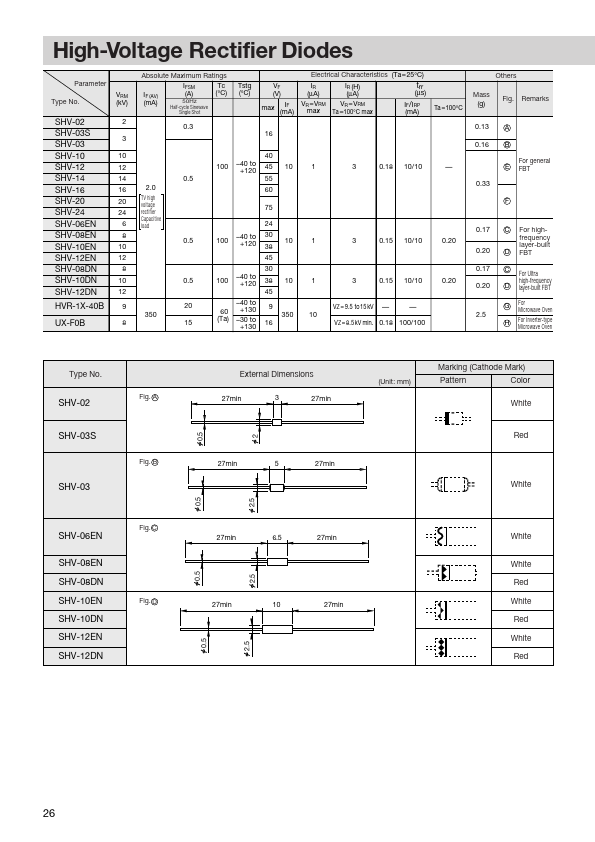 SHV-12EN