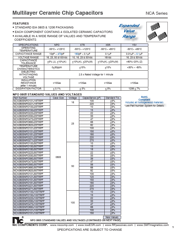 NCA1206X7R122K16TRPF