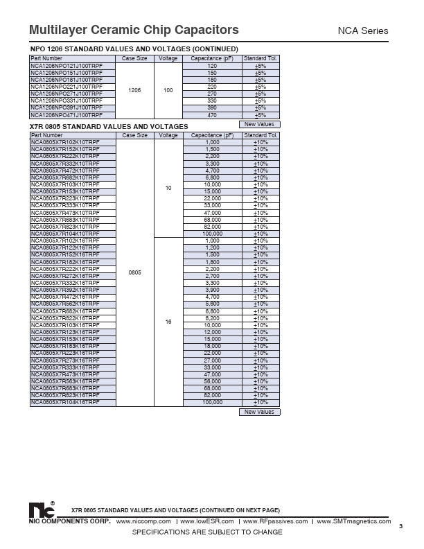 NCA1206X7R122K16TRPF