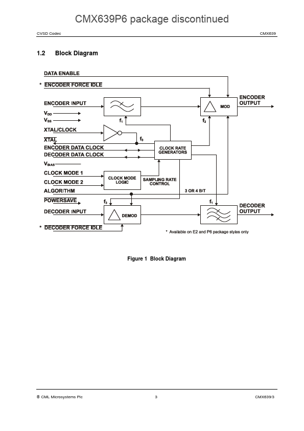 CMX639