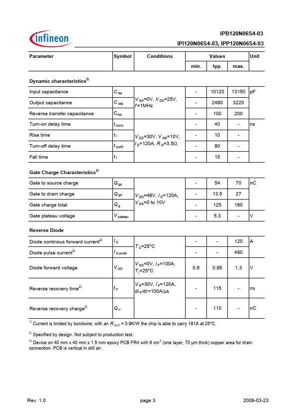 IPP120N06S4-03