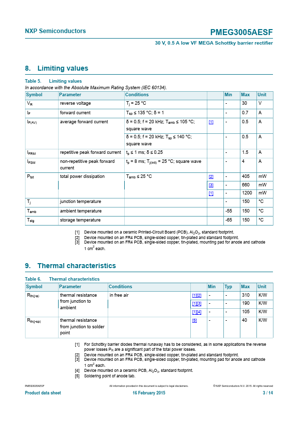 PMEG3005AESF