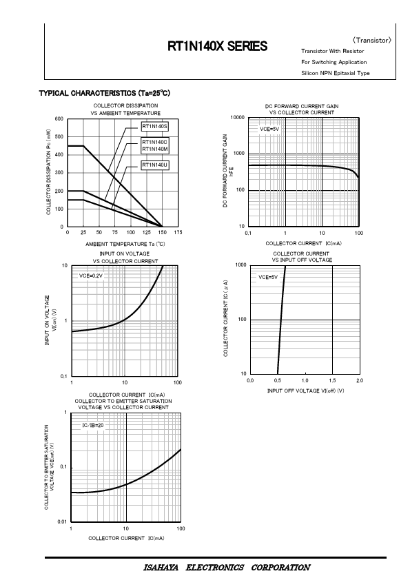 RT1N140C