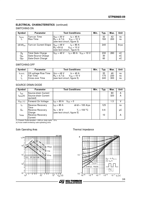 STP80N05-09