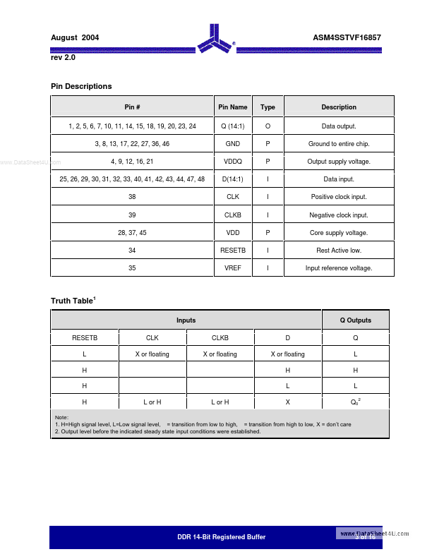 ASM4SSTVF16857