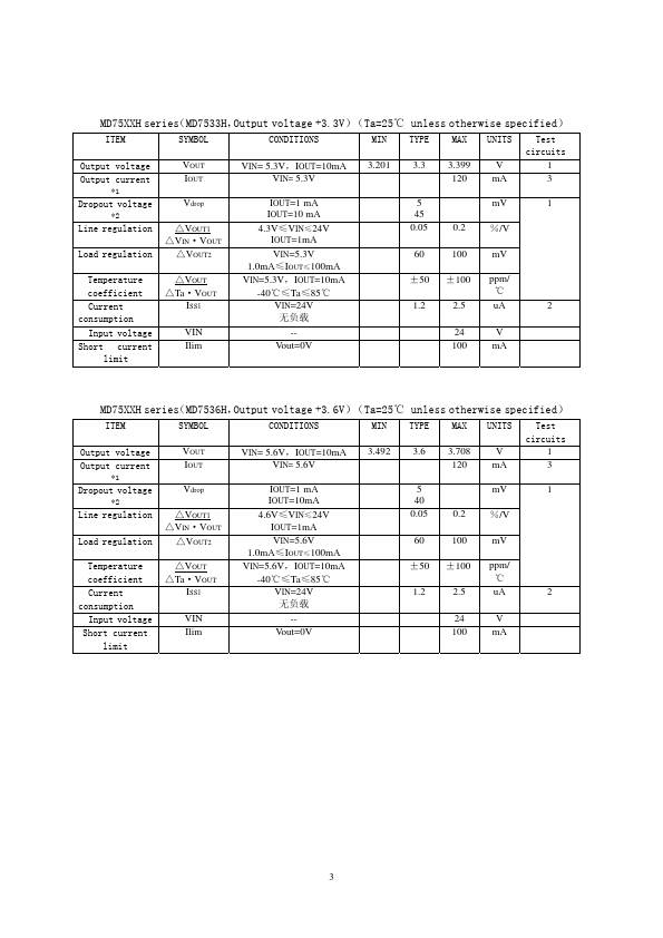 MD7540