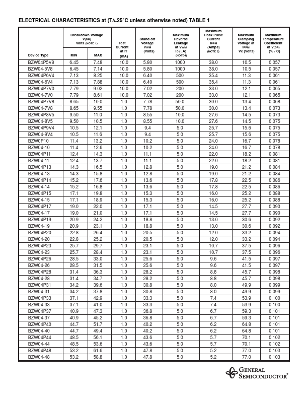 BZW04-128