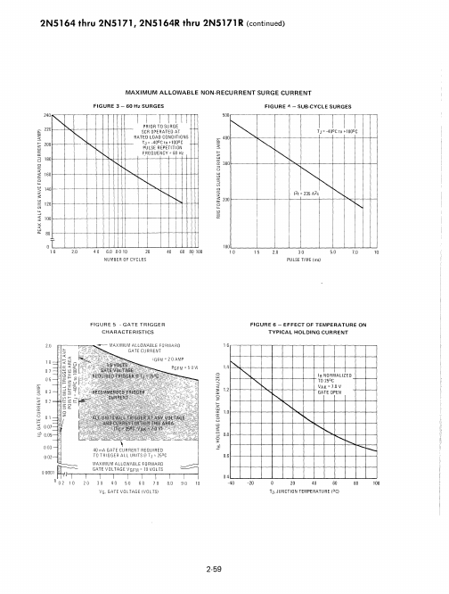 2N5171R