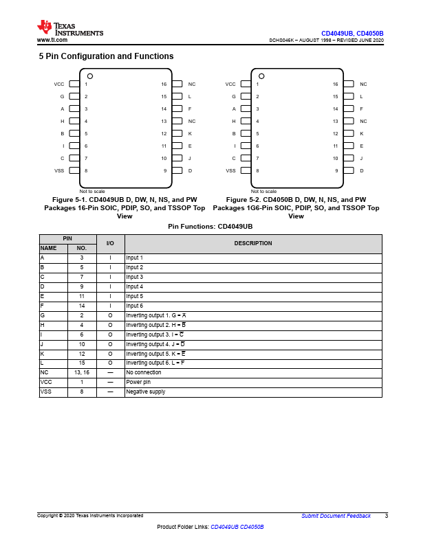 CD4049UBE