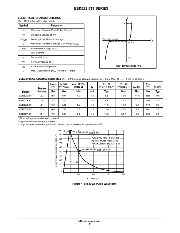 ESD5Z6.0T1