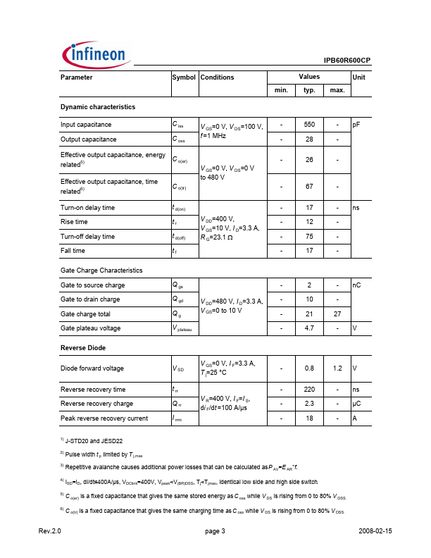 IPB60R600CP