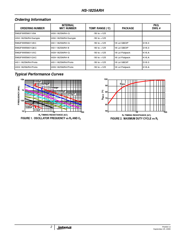 HS0-1825ARH