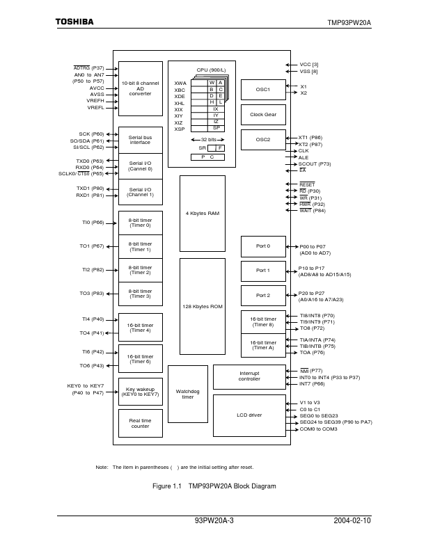 TMP93PW20AF