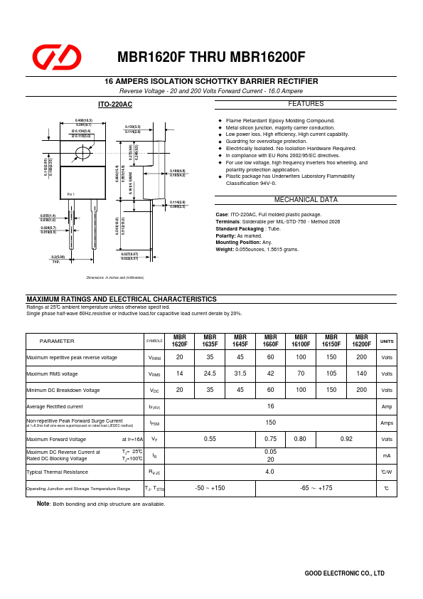 MBR16200F