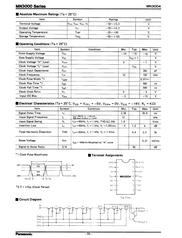 MN3004