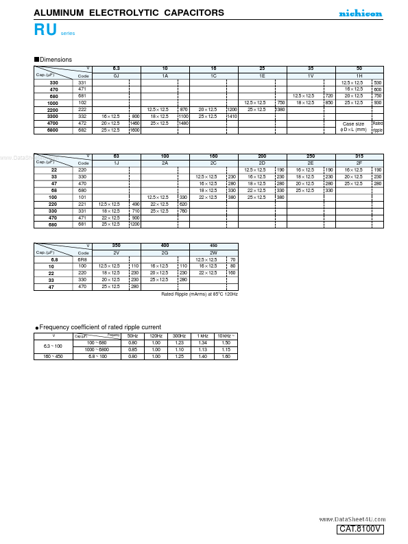 URU1V681MHD