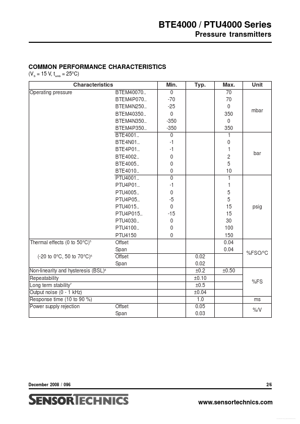 PTU4150