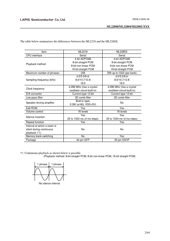 ML22P808