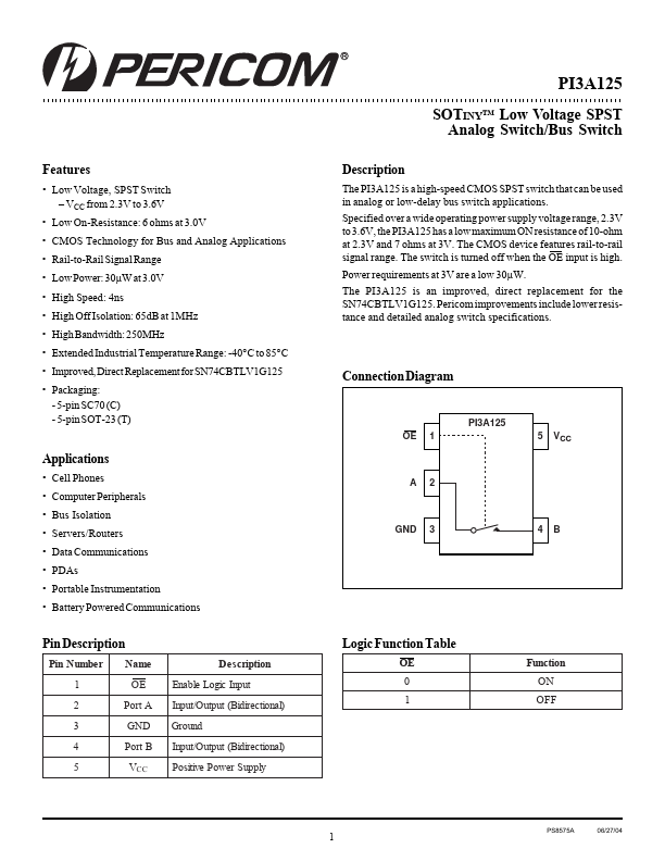 PI3A125