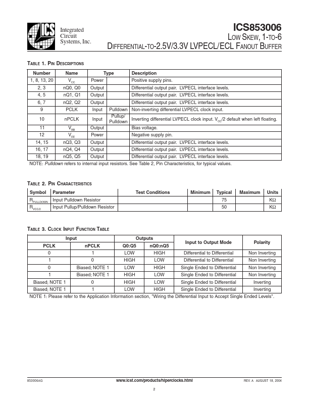 ICS853006