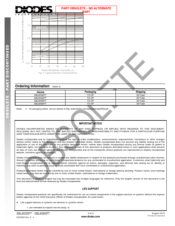 SBL6060PT