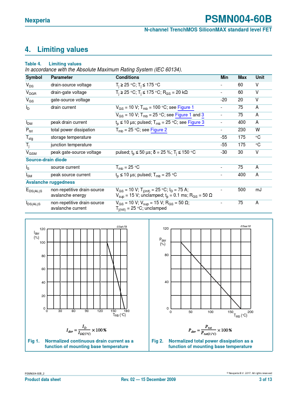 PSMN004-60B