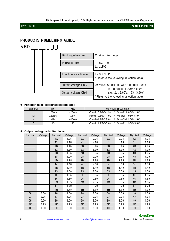 VRD3H11LTX