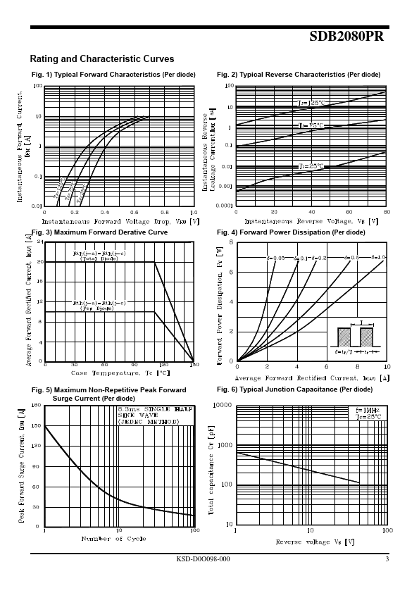 SDB2080PR