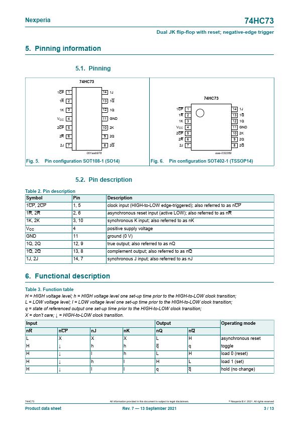 74HC73D