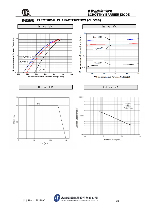 STD2045