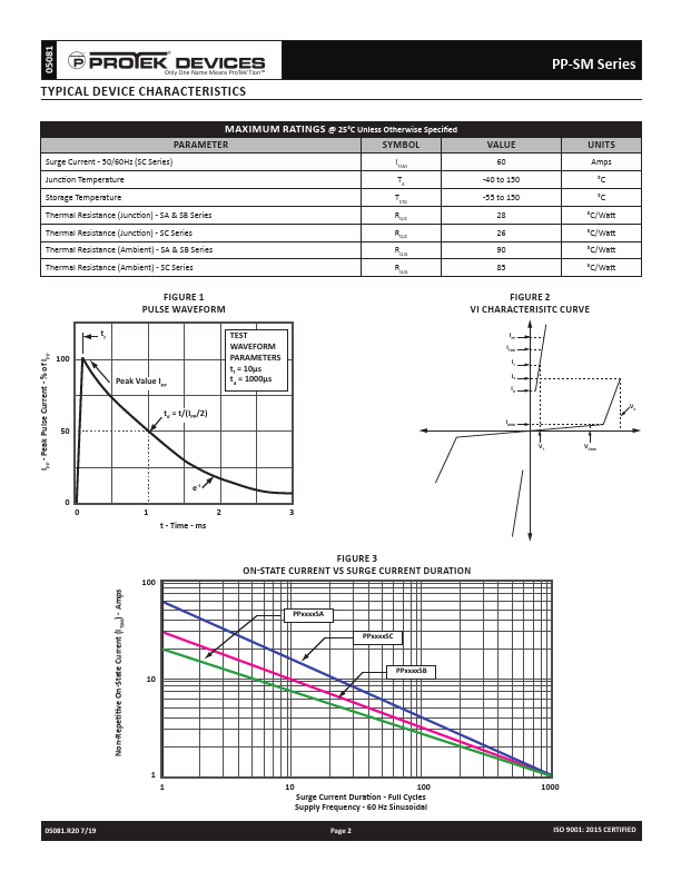 PP0800SC